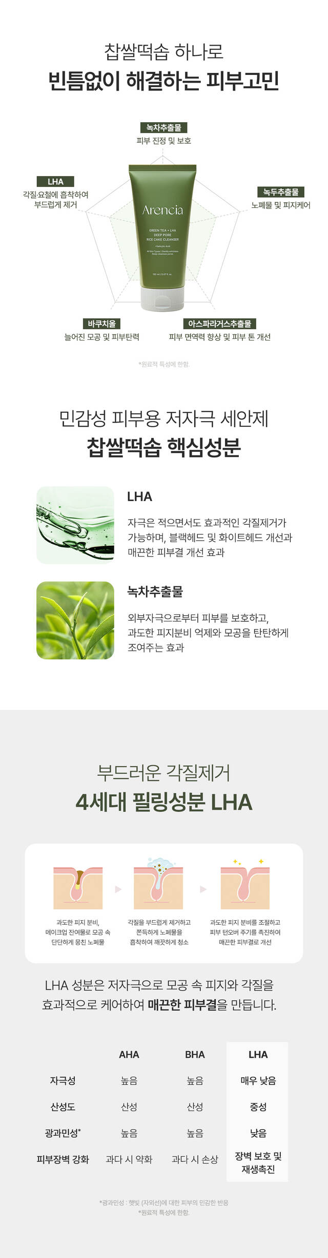 Arencia Green Tea + LHA Deep Pore Mochi Cleanser